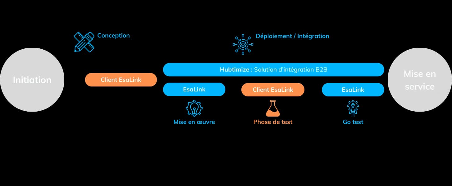 Schema EDI | Esalink