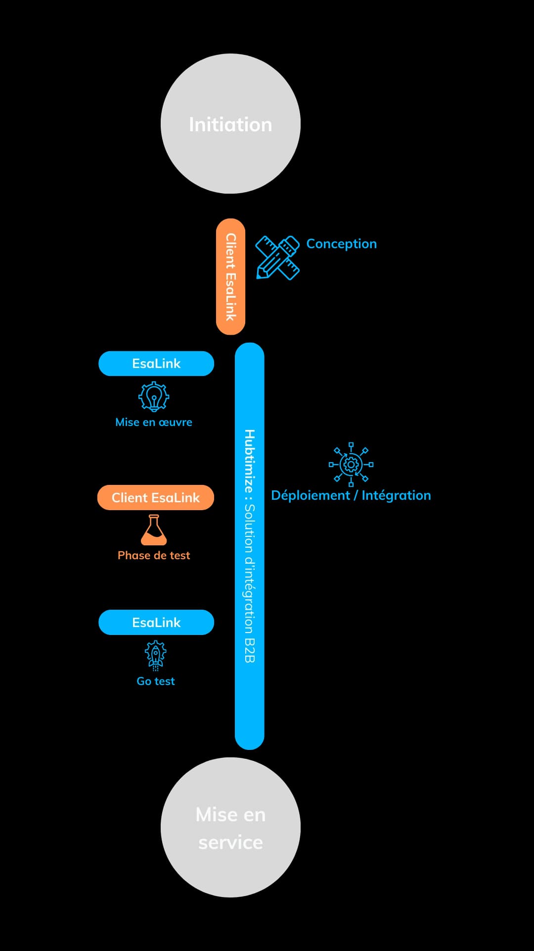 Schema EDI | Esalink