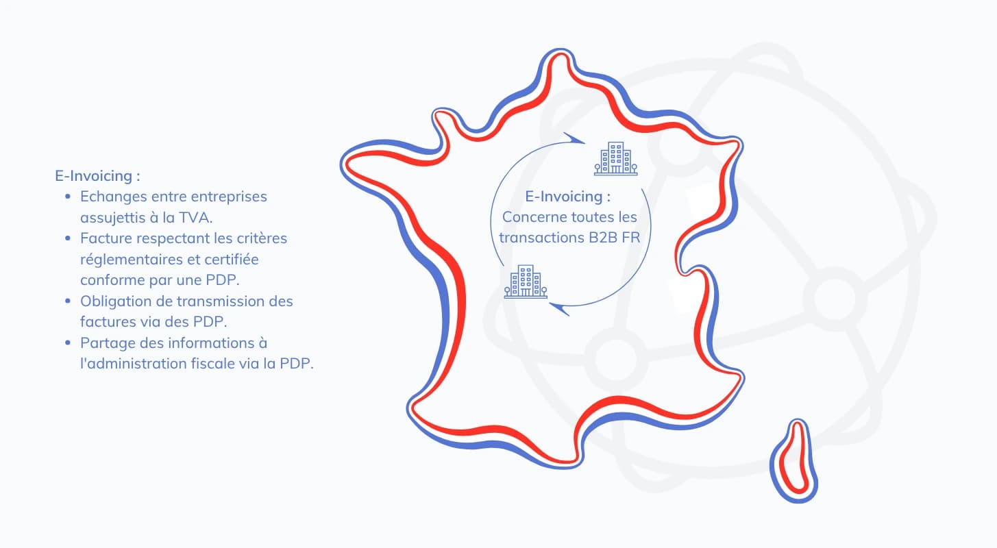 Carte B2B | EsaLink
