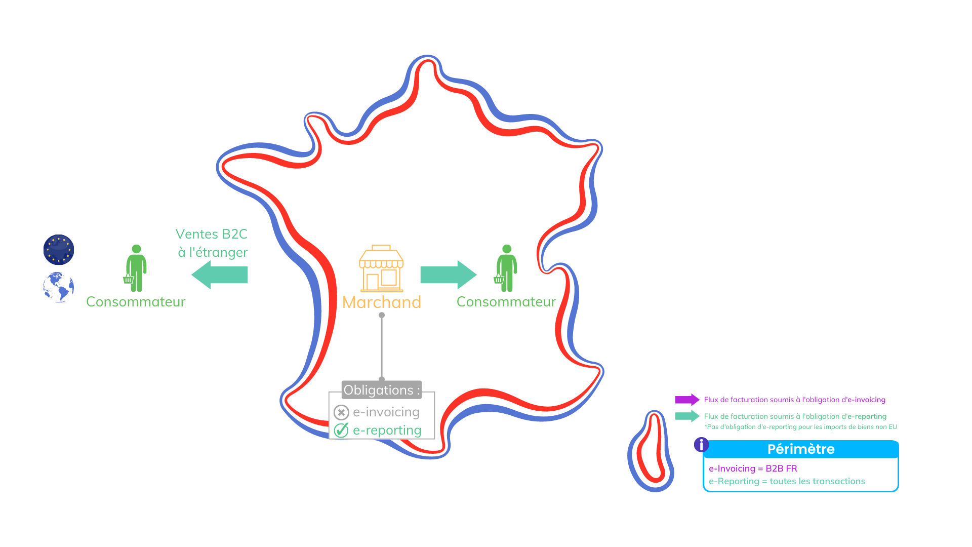 Carte B2C | EsaLink