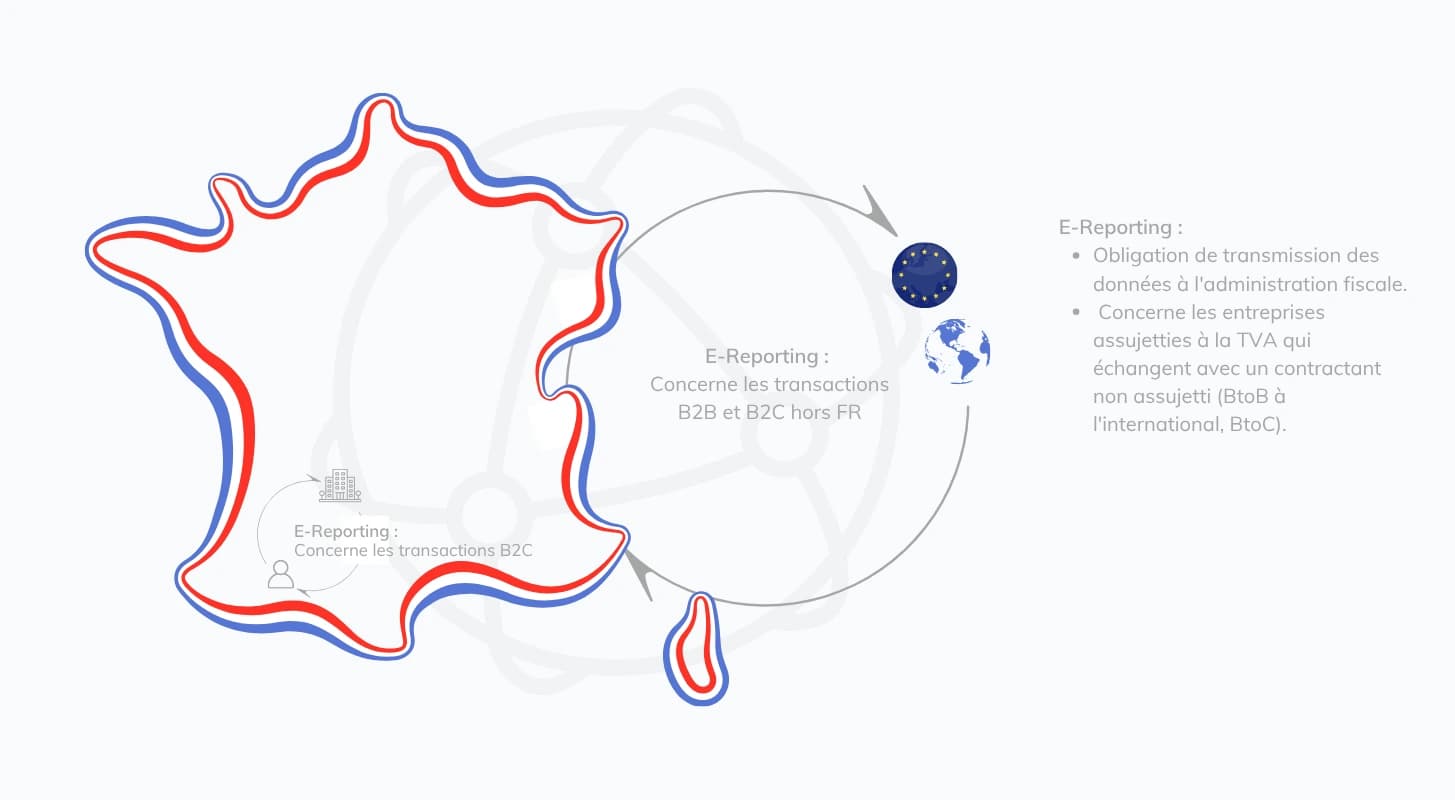 Carte B2C | EsaLink