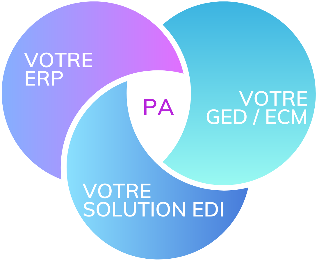 Complémentarités PDP EDI | Esalink