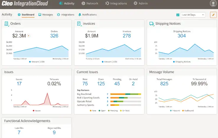 Dashboard 1 | Esalink